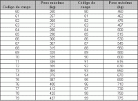 tabla1